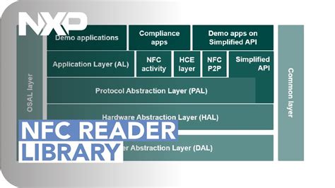 nfc reader library download|nfc app for windows 10.